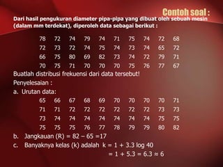 Contoh soal :

Dari hasil pengukuran diameter pipa-pipa yang dibuat oleh sebuah mesin
(dalam mm terdekat), diperoleh data sebagai berikut :

78

72

74

79

74

71

75

74

72

68

72

73

72

74

75

74

73

74

65

72

66

75

80

69

82

73

74

72

79

71

70

75

71

70

70

70

75

76

77

67

Buatlah distribusi frekuensi dari data tersebut!
Penyelesaian :
a. Urutan data:
65

66

67

68

69

70

70

70

70

71

71

71

72

72

72

72

72

72

73

73

73

74

74

74

74

74

74

74

75

75

75

75

75

76

77

78

79

79

80

82

b. Jangkauan (R) = 82 – 65 =17
c. Banyaknya kelas (k) adalah k = 1 + 3.3 log 40
= 1 + 5.3 = 6.3 ≈ 6

 