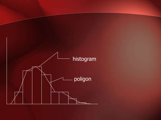 histogram

poligon

 