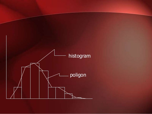 Histogram dan poligon