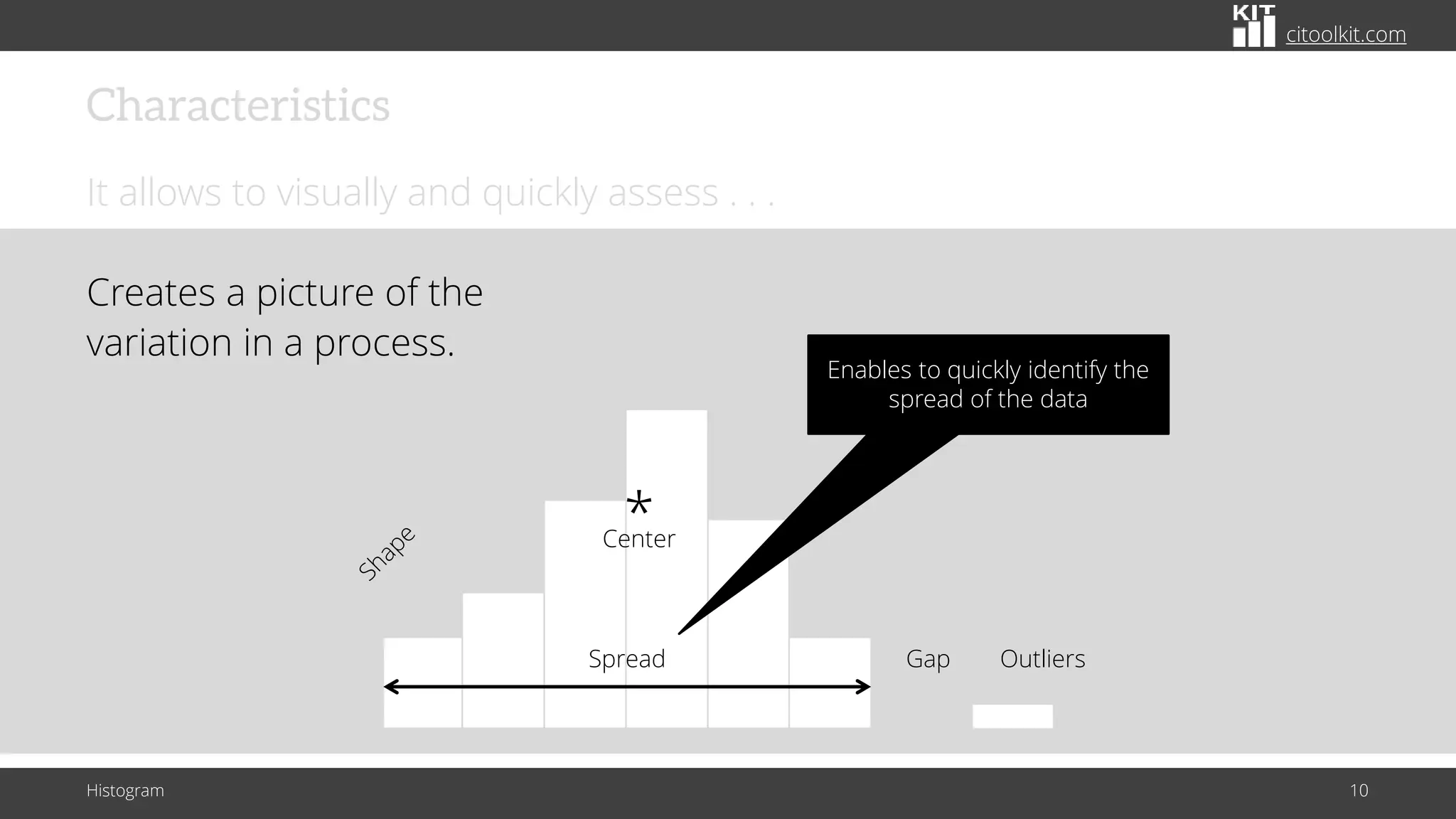 citoolkit.com
Spread Outliers
Gap
Center
*
Characteristics
It allows to visually and quickly assess . . .
Creates a picture of the
variation in a process.
Histogram 10
Enables to quickly identify the
spread of the data
 