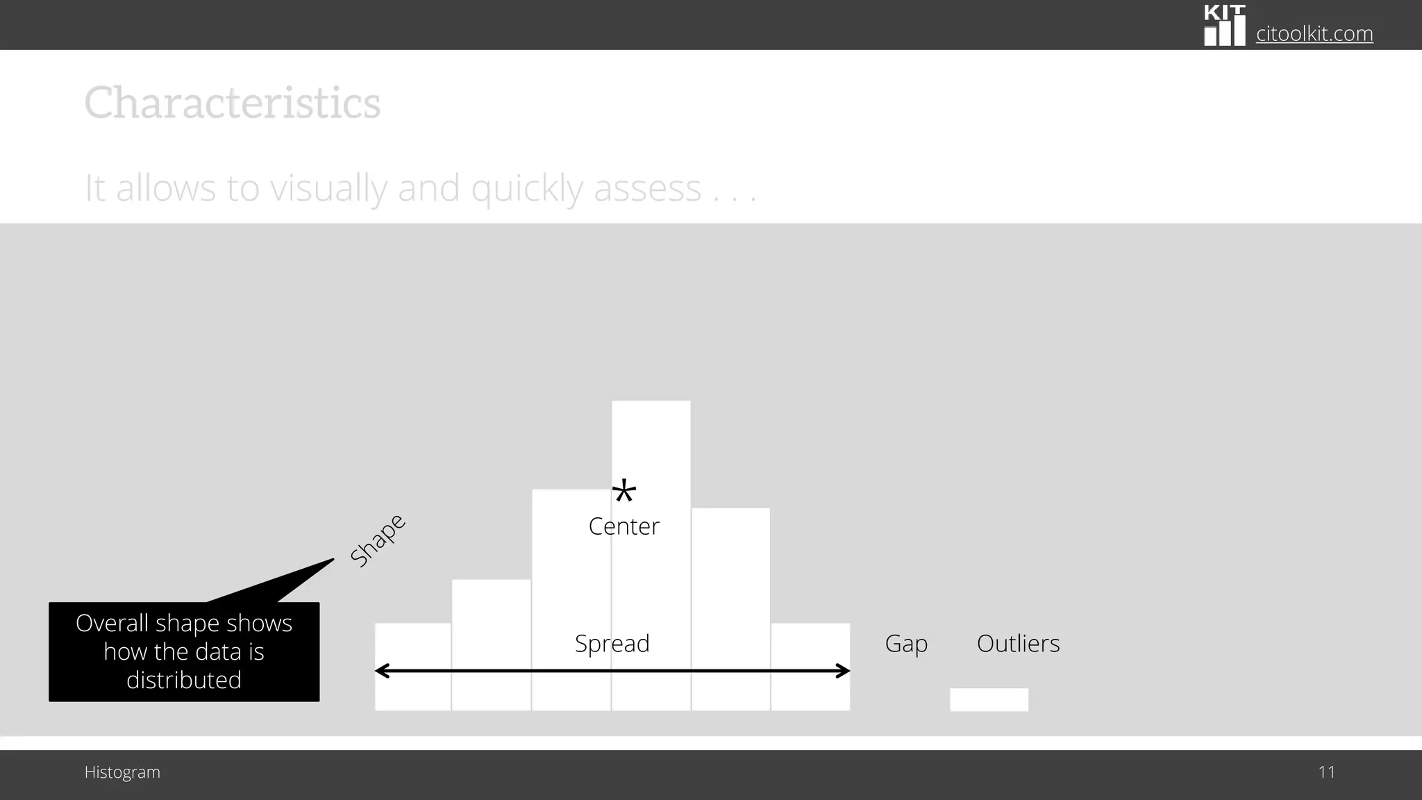 citoolkit.com
Characteristics
It allows to visually and quickly assess . . .
Histogram 11
Spread Outliers
Gap
Center
*
Overall shape shows
how the data is
distributed
 