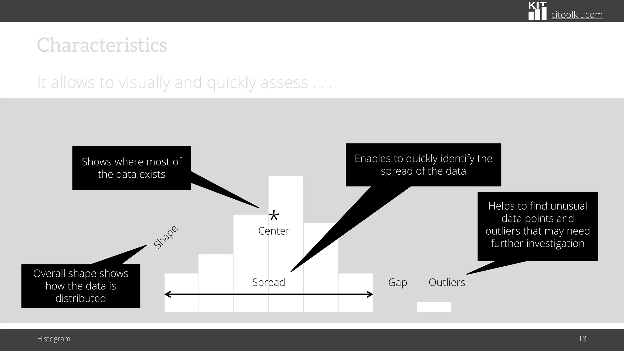 citoolkit.com
Characteristics
It allows to visually and quickly assess . . .
Histogram 13
Spread Outliers
Gap
Center
*
Helps to find unusual
data points and
outliers that may need
further investigation
Overall shape shows
how the data is
distributed
Enables to quickly identify the
spread of the data
Shows where most of
the data exists
 