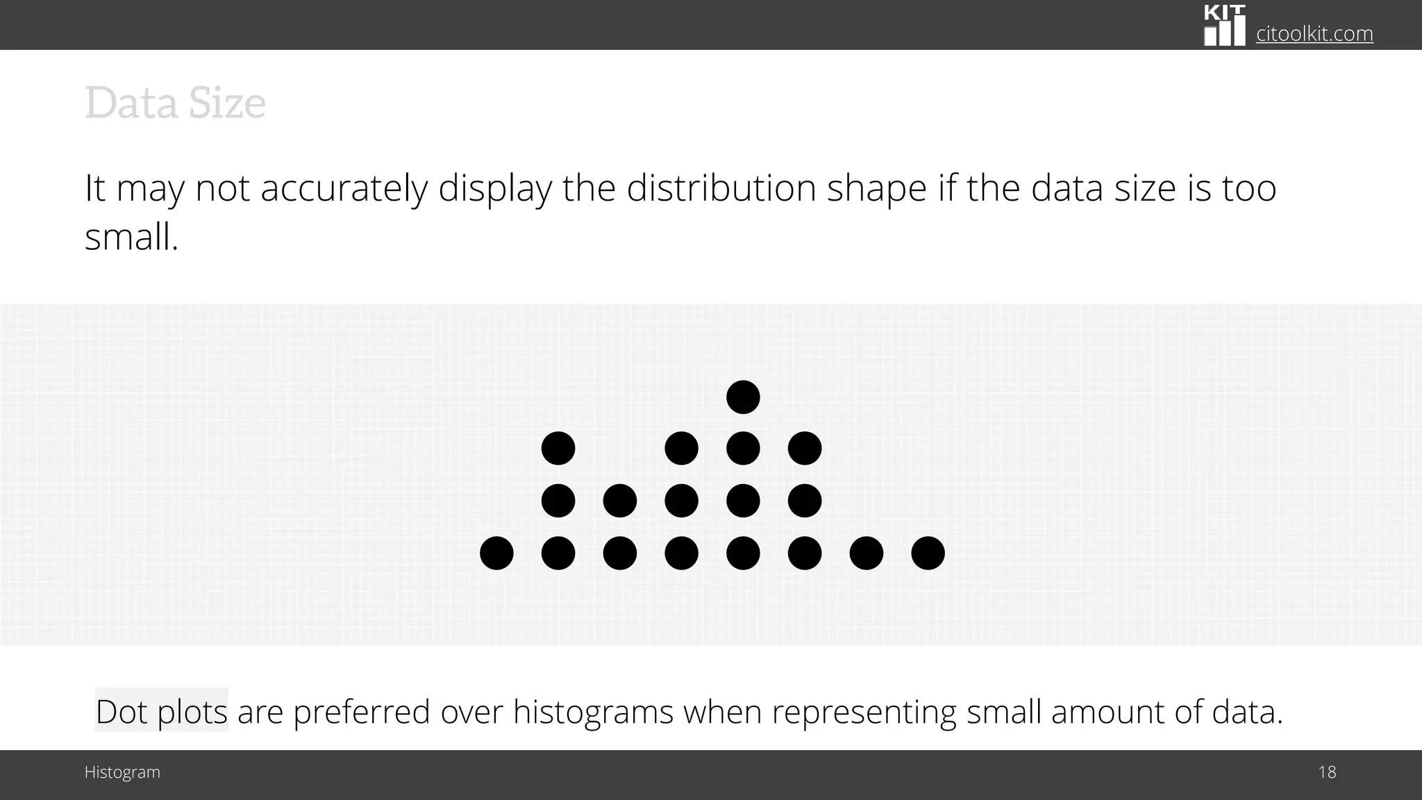 citoolkit.com
Data Size
It may not accurately display the distribution shape if the data size is too
small.
Histogram 18
Dot plots are preferred over histograms when representing small amount of data.
 