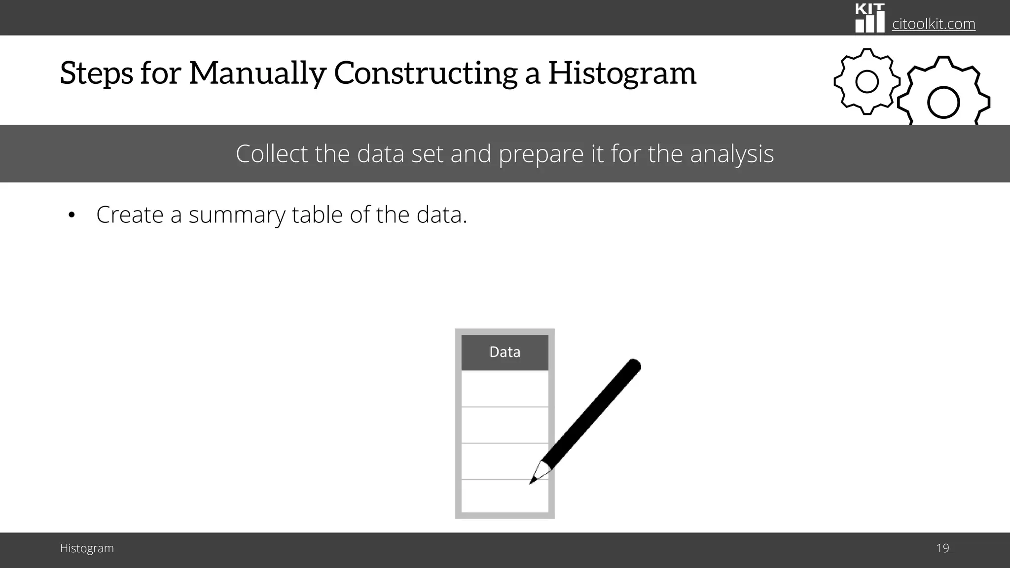 citoolkit.com
Steps for Manually Constructing a Histogram
Histogram 19
Collect the data set and prepare it for the analysis
• Create a summary table of the data.
Data
 