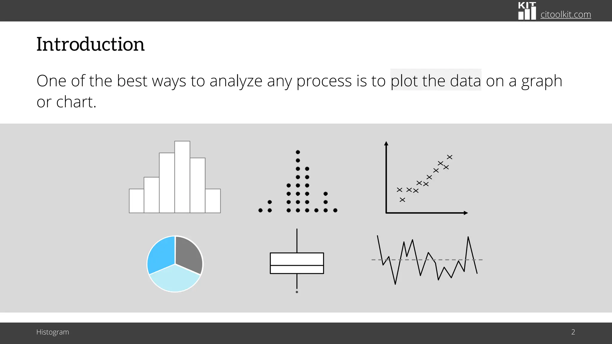 citoolkit.com
Introduction
One of the best ways to analyze any process is to plot the data on a graph
or chart.
Histogram 2
*
X
X
X
X
X
X
X
X
X
X
X
 