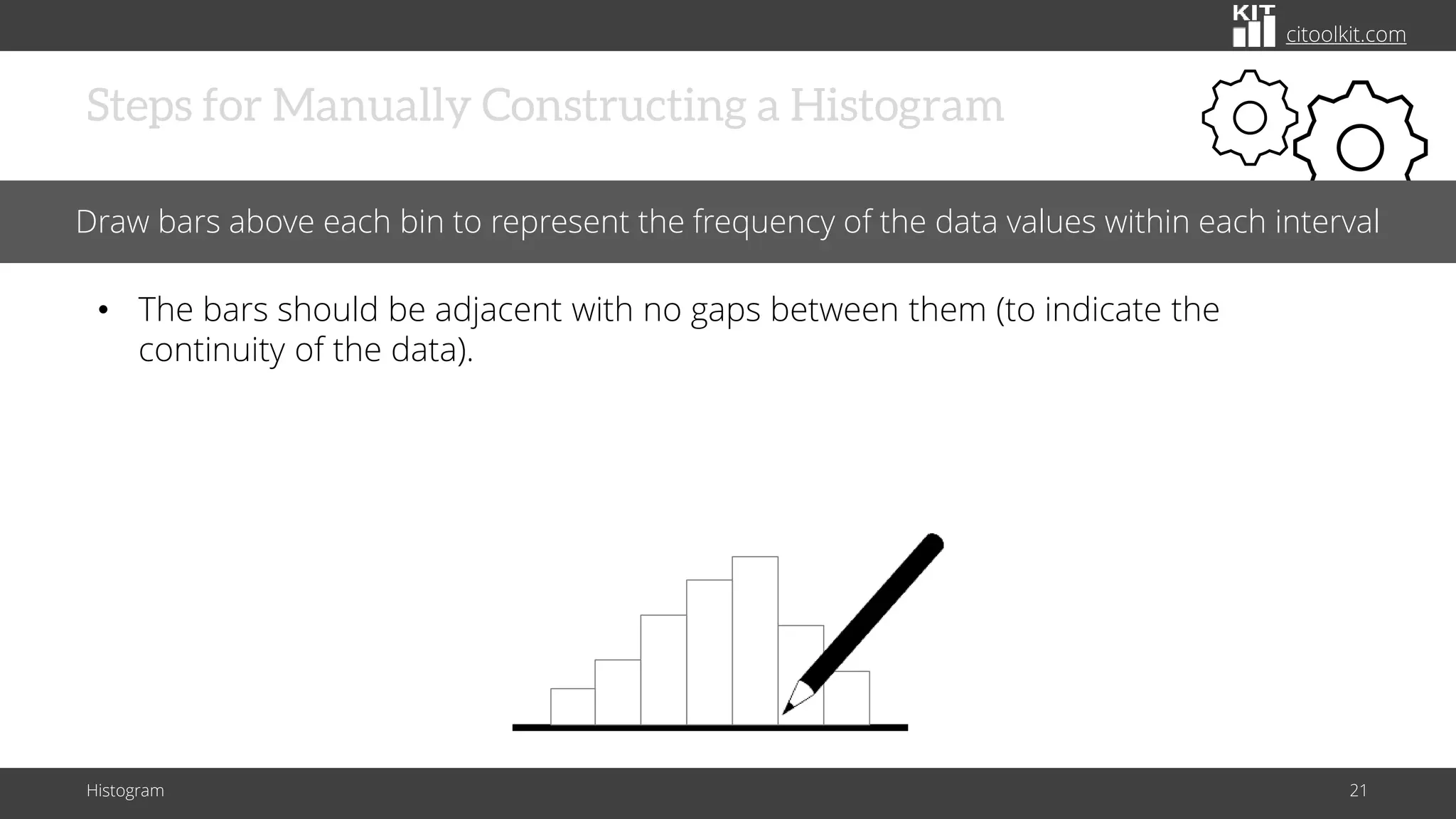 citoolkit.com
Steps for Manually Constructing a Histogram
Histogram 21
Draw bars above each bin to represent the frequency of the data values within each interval
• The bars should be adjacent with no gaps between them (to indicate the
continuity of the data).
 
