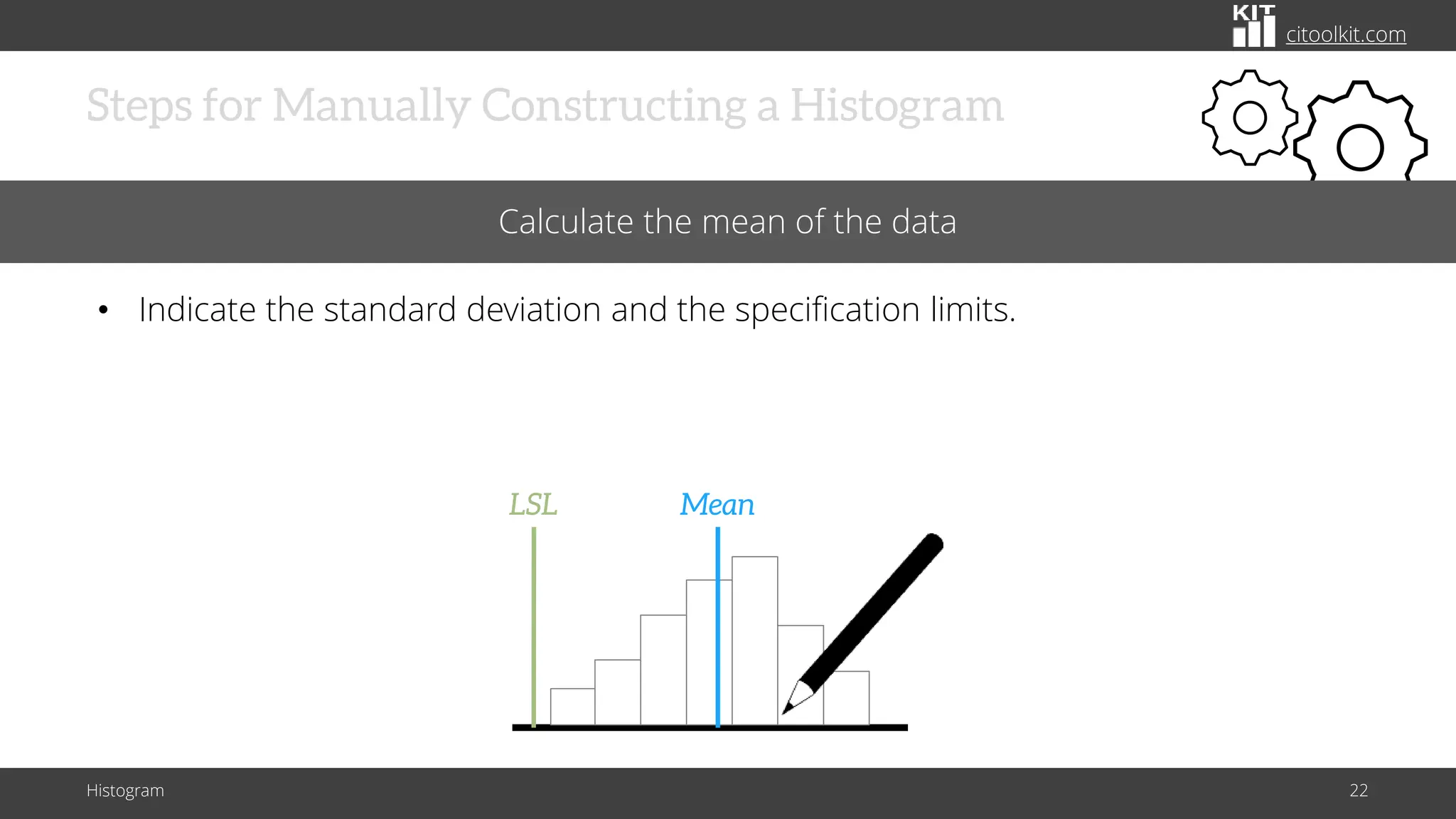 citoolkit.com
Steps for Manually Constructing a Histogram
Histogram 22
Calculate the mean of the data
• Indicate the standard deviation and the specification limits.
Mean
LSL
 