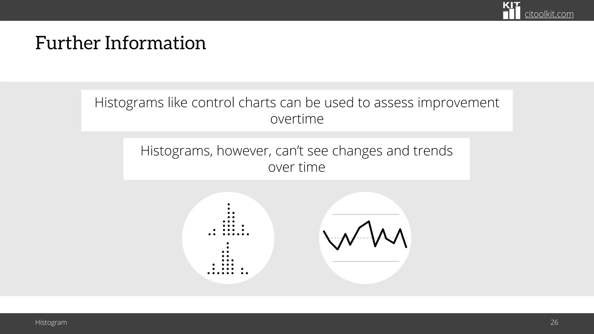 citoolkit.com
Further Information
Histogram 26
Histograms, however, can’t see changes and trends
over time
Histograms like control charts can be used to assess improvement
overtime
 