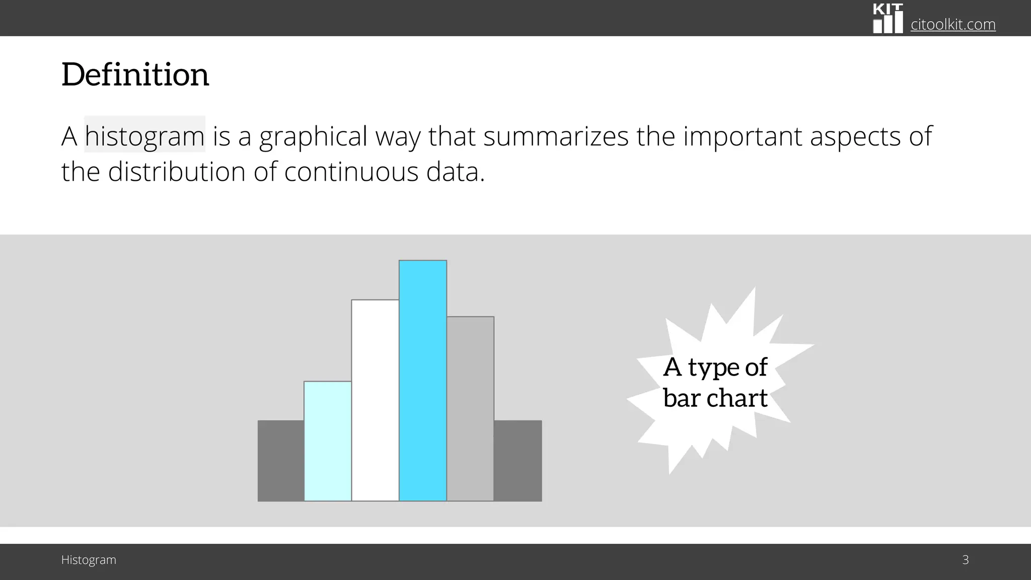 citoolkit.com
Definition
A histogram is a graphical way that summarizes the important aspects of
the distribution of continuous data.
Histogram 3
A type of
bar chart
 
