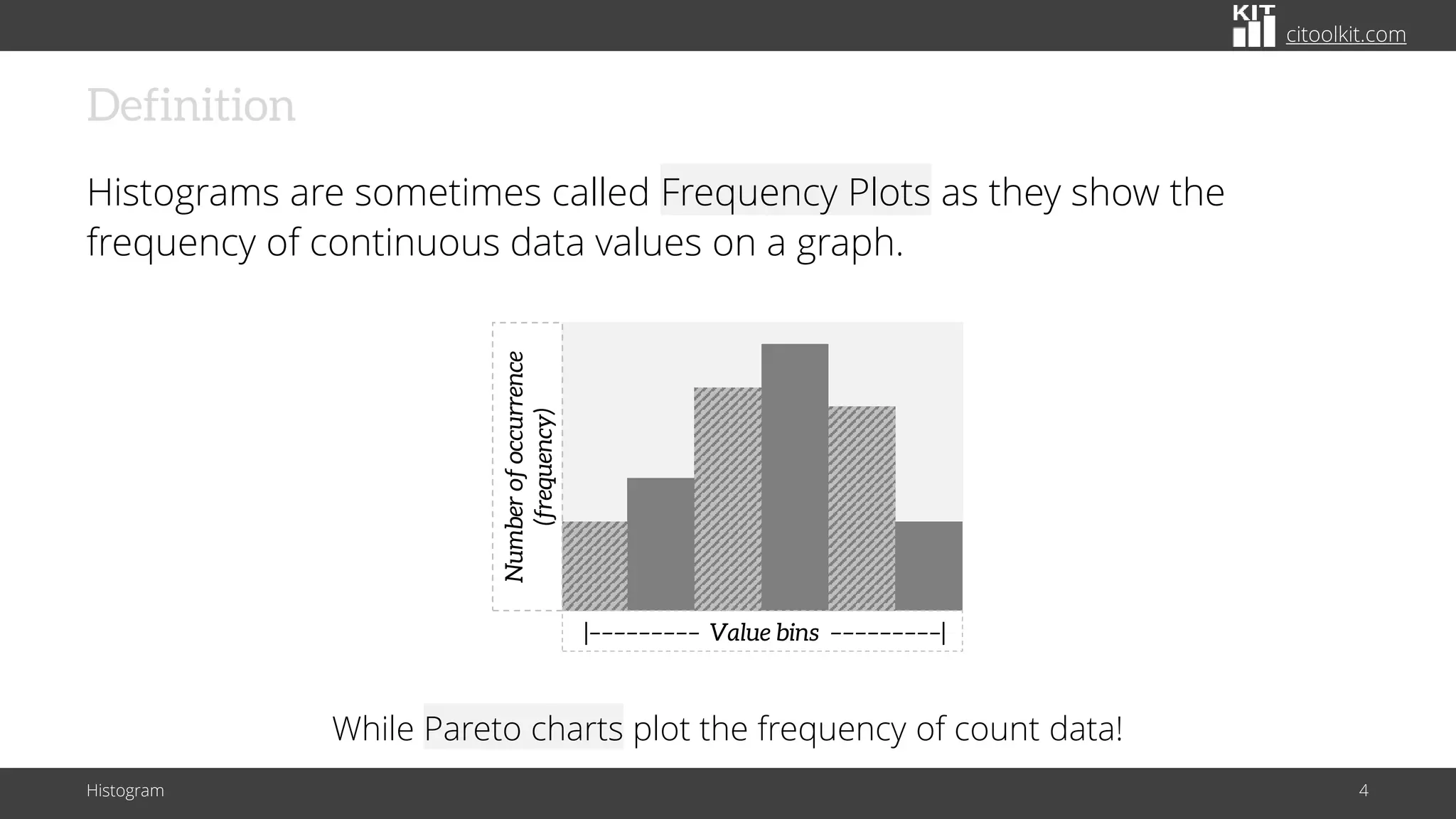 citoolkit.com
Definition
Histograms are sometimes called Frequency Plots as they show the
frequency of continuous data values on a graph.
Histogram 4
Number
of
occurrence
(frequency)
|––––––––– Value bins –––––––––|
While Pareto charts plot the frequency of count data!
 