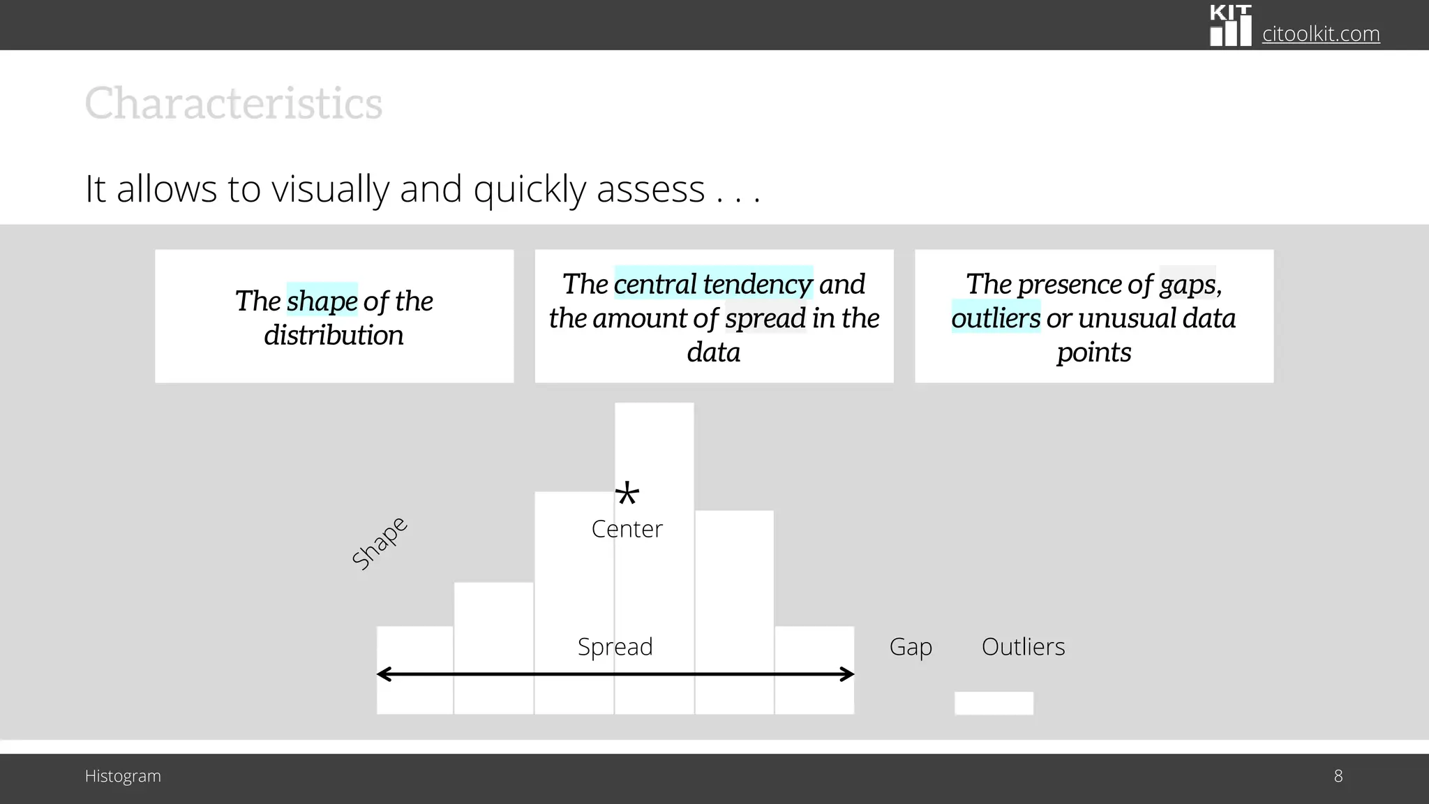 citoolkit.com
Characteristics
It allows to visually and quickly assess . . .
Histogram 8
Spread Outliers
Gap
Center
*
The central tendency and
the amount of spread in the
data
The shape of the
distribution
The presence of gaps,
outliers or unusual data
points
 