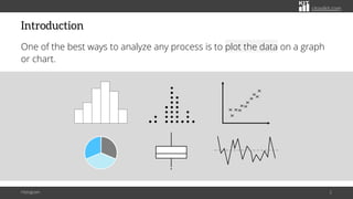 citoolkit.com
Introduction
One of the best ways to analyze any process is to plot the data on a graph
or chart.
Histogram ...