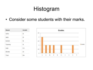 Histogram Powerpoint Lesson _Histogram.ppt............................ | PPT