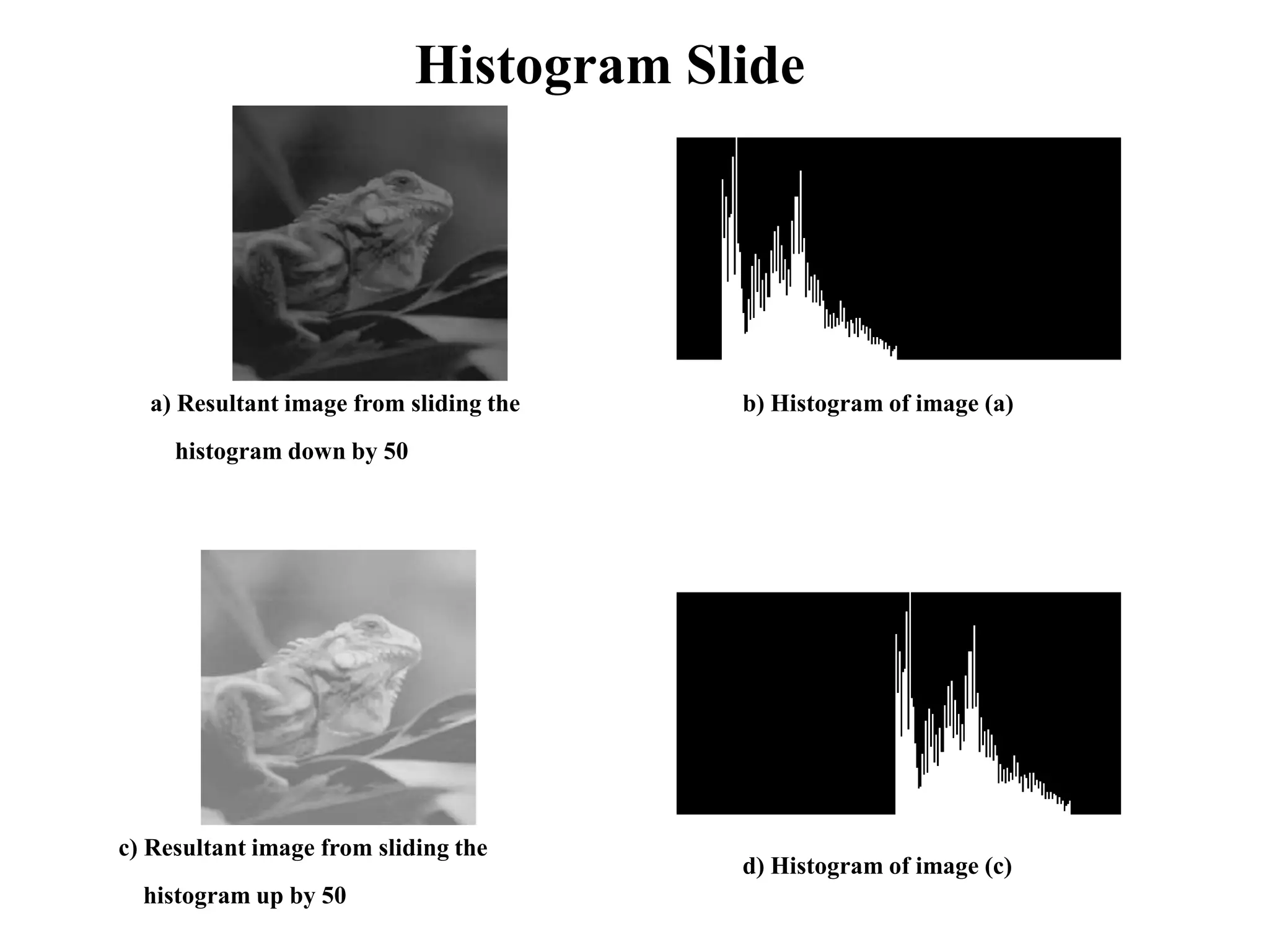 a) Resultant image from sliding the
histogram down by 50
b) Histogram of image (a)
c) Resultant image from sliding the
histogram up by 50
d) Histogram of image (c)
Histogram Slide
 