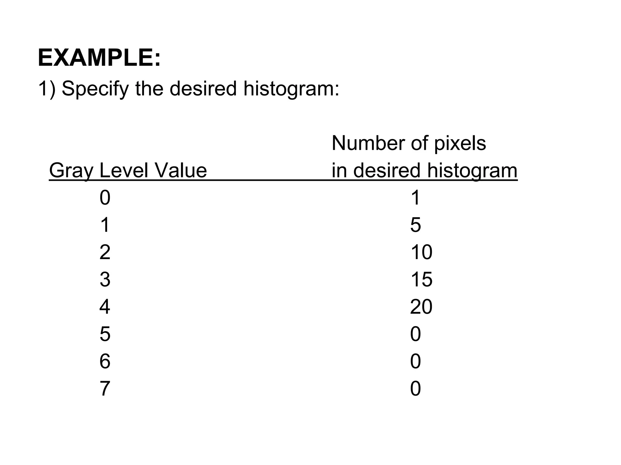 EXAMPLE:
1) Specify the desired histogram:
Number of pixels
Gray Level Value in desired histogram
0 1
1 5
2 10
3 15
4 20
5 0
6 0
7 0
 
