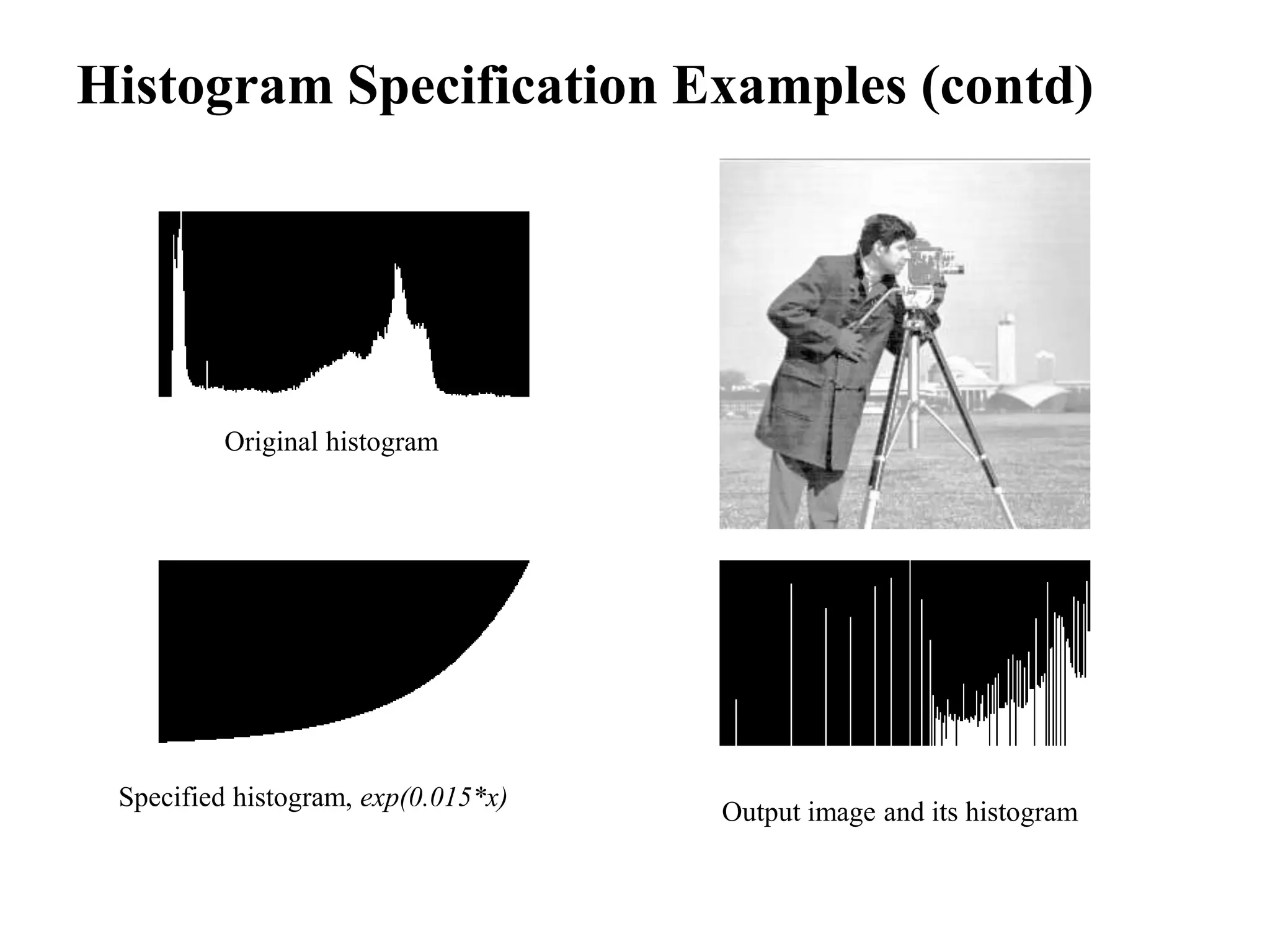 Output image and its histogram
Specified histogram, exp(0.015*x)
Histogram Specification Examples (contd)
Original histogram
 