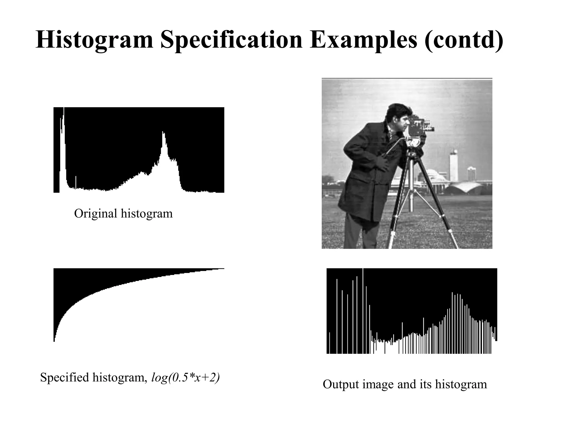 Output image and its histogram
Specified histogram, log(0.5*x+2)
Histogram Specification Examples (contd)
Original histogram
 