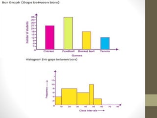 Visual Representation with Histogram ... | PPT