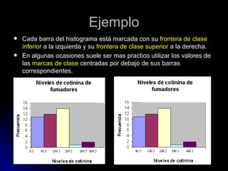 Ejemplo Cada barra del histograma está marcada con su  frontera de clase inferior  a la izquierda y su  frontera de clase superior  a la derecha. En algunas ocasiones suele ser mas practico utilizar los valores de las  marcas de clase  centradas por debajo de sus barras correspondientes. 