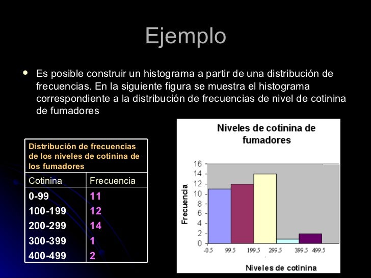 Ejemplo de un histograma de una empresa ejemplo sencillo images and
