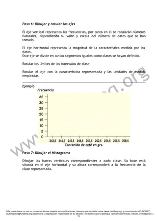Paso 6: Dibujar y rotular los ejes

                 El eje vertical representa las frecuencias, por tanto en él se rotularán números
                 naturales, dependiendo su valor y escala del número de datos que se han
                 tomado.

                 El eje horizontal representa la magnitud de la característica medida por los
                 datos.
                 Este eje se divide en tantos segmentos iguales como clases se hayan definido.




                                                                                                                        g
                 Rotular los límites de los intervalos de clase.




                                                                                                                      r
                 Rotular el eje con la característica representada y las unidades de medida




                                                                                                                   .o
                 empleadas.




                                                                                                                 q
                 Ejemplo



                                                                           e
                                  Frecuencia




                                                                        dib
                                                  f u                 n
                        w                       .
         w            w
                 Paso 7: Dibujar el Histograma
                                                               Contenido de café en grs.



                 Dibujar las barras verticales correspondientes a cada clase. Su base está
                 situada en el eje horizontal y su altura corresponderá a la frecuencia de la
                 clase representada.




©Se puede hacer un uso no comercial de este material sin modificaciones, siempre que se cite la fuente (www.fundibeq.org) y comunicando a FUNDIBEQ
(autorizacion@fundibeq.org) la persona u organización responsable de su difusión y el objetivo que se persigue (aplicar experiencias, estudio, investigación..)
                                                                          10
 