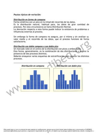 Pautas típicas de variación:

                 Distribución en forma de campana
                 Forma simétrica con un pico en la mitad del recorrido de los datos.
                 Es la distribución natural, habitual para, los datos de gran cantidad de
                 procesos. Por esta circunstancia se llama Distribución Normal.
                 La desviación respecto a esta forma puede indicar la existencia de problemas o
                 influencias externas al proceso.

                 Sin embargo la forma de campana no asegura, por sí misma y sin analizar su




                                                                                                                        g
                 valor medio y el recorrido de los datos, que el proceso funcione de forma




                                                                                                                      r
                 satisfactoria.




                                                                                                                   .o
                 Distribución con doble campana o con doble pico
                 Un marcado valle en el centro de la distribución con picos a ambos lados.




                                                                                                                 q
                 Esta forma, generalmente, es la combinación de dos distribuciones y sugiere la
                 presencia de dos procesos distintos.



                                                                           e
                 Deberán ensayarse varios esquemas de estratificación para separar los distintos




                                                                         ib
                 procesos.


                               Distribución en campana



                                                                      n d                    Distribución con doble pico




                                                . f u
                      w w
         w

©Se puede hacer un uso no comercial de este material sin modificaciones, siempre que se cite la fuente (www.fundibeq.org) y comunicando a FUNDIBEQ
(autorizacion@fundibeq.org) la persona u organización responsable de su difusión y el objetivo que se persigue (aplicar experiencias, estudio, investigación..)
                                                                          13
 