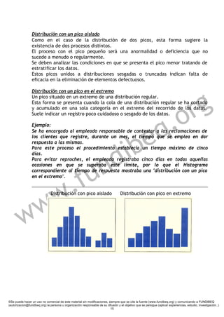 Distribución con un pico aislado
                 Como en el caso de la distribución de dos picos, esta forma sugiere                                                               la
                 existencia de dos procesos distintos.
                 El proceso con el pico pequeño será una anormalidad o deficiencia que                                                            no
                 sucede a menudo o regularmente.
                 Se deben analizar las condiciones en que se presenta el pico menor tratando                                                      de
                 estratificar los datos.
                 Estos picos unidos a distribuciones sesgadas o truncadas indican falta                                                           de
                 eficacia en la eliminación de elementos defectuosos.




                                                                                                                        g
                 Distribución con un pico en el extremo




                                                                                                                      r
                 Un pico situado en un extremo de una distribución regular.
                 Esta forma se presenta cuando la cola de una distribución regular se ha cortado




                                                                                                                   .o
                 y acumulado en una sola categoría en el extremo del recorrido de los datos.
                 Suele indicar un registro poco cuidadoso o sesgado de los datos.

                 Ejemplo:



                                                                           e
                 Se ha encargado al empleado responsable de contestar a las reclamaciones de
                                                                                                                 q
                                                                         ib
                 los clientes que registre, durante un mes, el tiempo que se emplea en dar
                 respuesta a las mismas.




                                                                        d
                 Para este proceso el procedimiento establecía un tiempo máximo de cinco




                                                                      n
                 días.
                 Para evitar reproches, el empleado registraba cinco días en todas aquellas



                                                    u
                 ocasiones en que se superaba este límite, por lo que el Histograma



                                                  f
                 correspondiente al tiempo de respuesta mostraba una "distribución con un pico



                                                .
                 en el extremo".




                      w w      Distribución con pico aislado                        Distribución con pico en extremo




         w

©Se puede hacer un uso no comercial de este material sin modificaciones, siempre que se cite la fuente (www.fundibeq.org) y comunicando a FUNDIBEQ
(autorizacion@fundibeq.org) la persona u organización responsable de su difusión y el objetivo que se persigue (aplicar experiencias, estudio, investigación..)
                                                                          15
 
