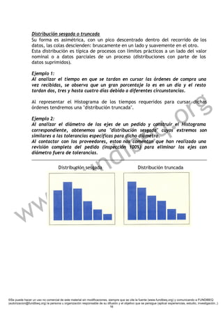 Distribución sesgada o truncada
                 Su forma es asimétrica, con un pico descentrado dentro del recorrido de los
                 datos, las colas descienden: bruscamente en un lado y suavemente en el otro.
                 Esta distribución es típica de procesos con límites prácticos a un lado del valor
                 nominal o a datos parciales de un proceso (distribuciones con parte de los
                 datos suprimidos).

                 Ejemplo 1:
                 Al analizar el tiempo en que se tardan en cursar las órdenes de compra una
                 vez recibidas, se observa que un gran porcentaje lo es en un día y el resto




                                                                                                                        g
                 tardan dos, tres y hasta cuatro días debido a diferentes circunstancias.




                                                                                                                      r
                 Al representar el Histograma de los tiempos requeridos para cursar dichas




                                                                                                                   .o
                 órdenes tendremos una "distribución truncada".




                                                                                                                 q
                 Ejemplo 2:
                 Al analizar el diámetro de los ejes de un pedido y construir el Histograma



                                                                           e
                 correspondiente, obtenemos una "distribución sesgada" cuyos extremos son




                                                                         ib
                 similares a las tolerancias específicas para dicho diámetro.
                 Al contactar con los proveedores, estos nos comentan que han realizado una




                                                                        d
                 revisión completa del pedido (inspección 100%) para eliminar los ejes con




                                                                      n
                 diámetro fuera de tolerancias.




                                                  f u
                                     Distribución sesgada




                                                .
                                                                                                  Distribución truncada




                      w w
         w

©Se puede hacer un uso no comercial de este material sin modificaciones, siempre que se cite la fuente (www.fundibeq.org) y comunicando a FUNDIBEQ
(autorizacion@fundibeq.org) la persona u organización responsable de su difusión y el objetivo que se persigue (aplicar experiencias, estudio, investigación..)
                                                                          16
 