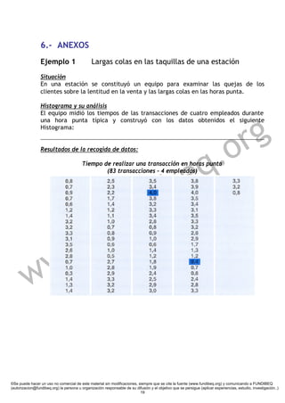 6.- ANEXOS
                 Ejemplo 1                     Largas colas en las taquillas de una estación
                 Situación
                 En una estación se constituyó un equipo para examinar las quejas de los
                 clientes sobre la lentitud en la venta y las largas colas en las horas punta.

                 Histograma y su análisis
                 El equipo midió los tiempos de las transacciones de cuatro empleados durante



                                                                                                                        g
                 una hora punta típica y construyó con los datos obtenidos el siguiente



                                                                                                                      r
                 Histograma:


                 Resultados de la recogida de datos:



                                                                                                                 q .o
                                                                           e
                                          Tiempo de realizar una transacción en horas punta




                                                                         ib
                                                  (83 transacciones – 4 empleados)




                                                                      n d
                                                . f u
                      w w
         w

©Se puede hacer un uso no comercial de este material sin modificaciones, siempre que se cite la fuente (www.fundibeq.org) y comunicando a FUNDIBEQ
(autorizacion@fundibeq.org) la persona u organización responsable de su difusión y el objetivo que se persigue (aplicar experiencias, estudio, investigación..)
                                                                          19
 
