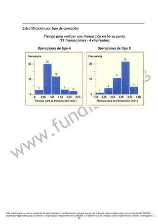 Estratificación por tipo de operación

                                        Tiempo para realizar una transacción en horas punta
                                                 (83 transacciones – 4 empleados)

                                  Operaciones de tipo A                                           Operaciones de tipo B




                                                                                                                      r g
                                                                                                                 q .o
                                                                         ibe
                                                                      n d
                                                . f u
                      w w
         w

©Se puede hacer un uso no comercial de este material sin modificaciones, siempre que se cite la fuente (www.fundibeq.org) y comunicando a FUNDIBEQ
(autorizacion@fundibeq.org) la persona u organización responsable de su difusión y el objetivo que se persigue (aplicar experiencias, estudio, investigación..)
                                                                          22
 