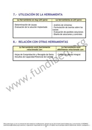 7.- UTILIZACIÓN DE LA HERRAMIENTA
                         La herramienta es muy útil para:                                       La herramienta es útil para:

                  - Determinación de causas                                               - Análisis de síntomas
                  - Evaluación de la solución implantada                                  - Formulación de teorías sobre las
                                                                                          causas
                                                                                          - Evaluación de posibles soluciones
                                                                                          - Diseño de soluciones y controles



                 8.- RELACIÓN CON OTRAS HERRAMIENTAS

                                                                                                                      r g
                                                                                                                   .o
                            La herramienta está fuertemente                                            La herramienta está



                                                                                                                 q
                                    relacionada con:                                               débilmente relacionada con:

                  - Hojas de Comprobación y Recogida de Datos
                  - Estudios de Capacidad Potencial de Calidad



                                                                         ibe                     - Cuadro de Mando Integral




                                                                      n d
                                                . f u
                      w w
         w

©Se puede hacer un uso no comercial de este material sin modificaciones, siempre que se cite la fuente (www.fundibeq.org) y comunicando a FUNDIBEQ
(autorizacion@fundibeq.org) la persona u organización responsable de su difusión y el objetivo que se persigue (aplicar experiencias, estudio, investigación..)
                                                                          25
 