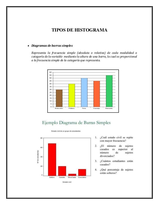 Histograma