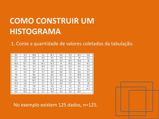 COMO CONSTRUIR UM
HISTOGRAMA
1. Conte a quantidade de valores coletados da tabulação.




 No exemplo existem 125 dados, n=125.
 