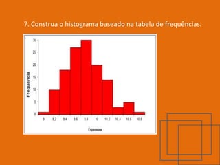 7. Construa o histograma baseado na tabela de frequências.
 