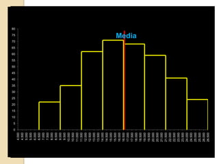 0
5
10
15
20
25
30
35
40
45
50
55
60
65
70
75
80
3.000
6.000
9.000
12.000
15.000
18.000
21.000
24.000
27.000
Media
0
5
10
15
20
25
30
35
40
45
50
55
60
65
70
75
80
4.000
4.500
5.000
5.500
6.000
6.500
7.000
7.500
8.000
8.500
9.000
9.500
10.000
10.500
11.000
11.500
12.000
12.500
13.000
13.500
14.000
14.500
15.000
15.500
16.000
16.500
17.000
17.500
18.000
18.500
19.000
19.500
20.000
20.500
21.000
21.500
22.000
22.500
23.000
23.500
24.000
24.500
25.000
25.500
26.000
26.500
Media
 