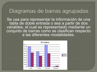 Se usa para representar la información de una
tabla de doble entrada o sea a partir de dos
variables, el cual es representado mediante un
conjunto de barras como se clasifican respecto
a las diferentes modalidades.

 