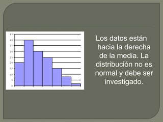 Los datos están
hacia la derecha
de la media. La
distribución no es
normal y debe ser
investigado.

 