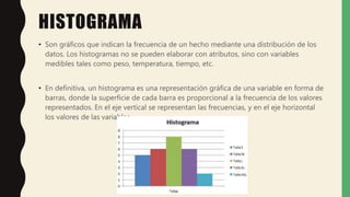 HISTOGRAMA
• Son gráficos que indican la frecuencia de un hecho mediante una distribución de los
datos. Los histogramas no se pueden elaborar con atributos, sino con variables
medibles tales como peso, temperatura, tiempo, etc.
• En definitiva, un histograma es una representación gráfica de una variable en forma de
barras, donde la superficie de cada barra es proporcional a la frecuencia de los valores
representados. En el eje vertical se representan las frecuencias, y en el eje horizontal
los valores de las variables
 