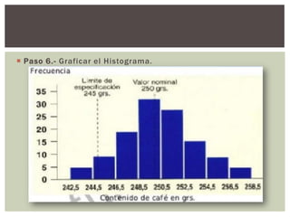  Paso 6.- Graficar el Histograma.
 