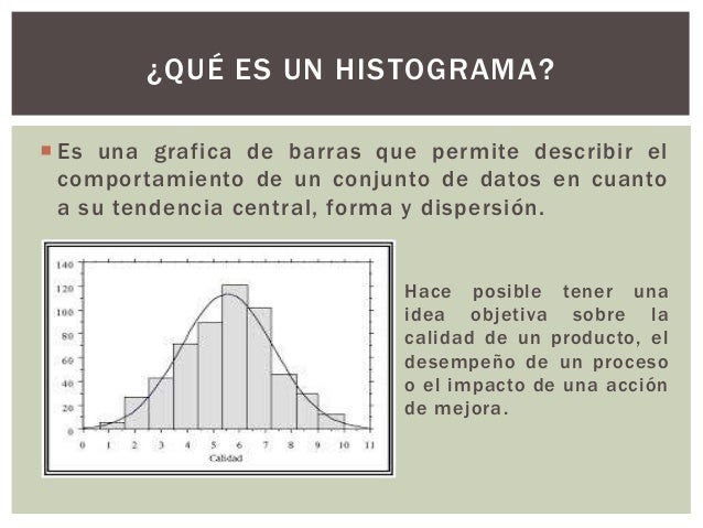 Histograma