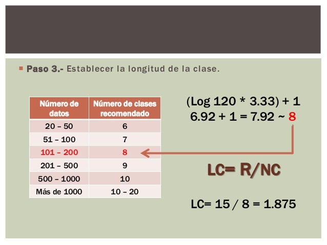 Como Sacar El Numero De Clase