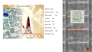 Histogram and scattergram in haematology analyser | PPTX