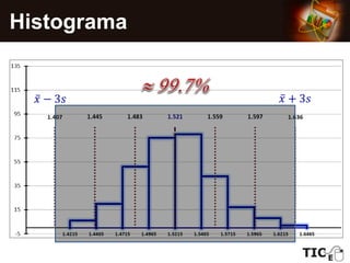 Histograma
Por el aspecto visual del
histograma podemos afirmar que
la muestra está distribuida en
forma aproximadamente normal.
 