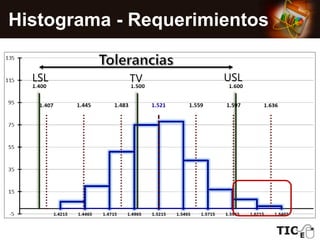 Histograma
Media y desviación estándar
 