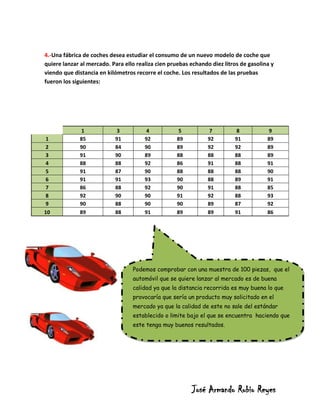 4.-Una fábrica de coches desea estudiar el consumo de un nuevo modelo de coche que
quiere lanzar al mercado. Para ello realiza cien pruebas echando diez litros de gasolina y
viendo que distancia en kilómetros recorre el coche. Los resultados de las pruebas
fueron los siguientes:




             1             3            4            5           7         8           9
 1           85            91          92           89          92        91           89
 2           90            84          90           89          92        92           89
 3           91            90          89           88          88        88           89
 4           88            88          92           86          91        88           91
 5           91            87          90           88          88        88           90
 6           91            91          93           90          88        89           91
 7           86            88          92           90          91        88           85
 8           92            90          90           91          92        88           93
 9           90            88          90           90          89        87           92
10           89            88          91           89          89        91           86




                                  Podemos comprobar con una muestra de 100 piezas, que el
                                  automóvil que se quiere lanzar al mercado es de buena
                                  calidad ya que la distancia recorrida es muy buena lo que
                                  provocaría que sería un producto muy solicitado en el
                                  mercado ya que la calidad de este no sale del estándar
                                  establecido o limite bajo el que se encuentra haciendo que
                                  este tenga muy buenos resultados.




                                                         José Armando Rubio Reyes
 