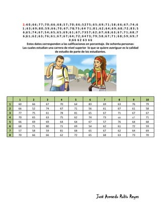 2.-6 0 ; 6 6 ; 7 7 ; 7 0 ; 6 6 ; 6 8 ; 5 7 ; 7 0 ; 6 6 ; 5 2 7 5 ; 6 5 ; 6 9 ; 7 1 ; 5 8 ; 6 6 ; 6 7 ; 7 4 ; 6
         1 ; 6 3 ; 6 9 ; 8 0 ; 5 9 ; 6 6 ; 7 0 ; 6 7 ; 7 8; 7 5 ; 6 4 7 1 ; 8 1 ; 6 2 ; 6 4 ; 6 9 ; 6 8 ; 7 2 ; 8 3 ; 5
         6 ;6 5 ; 7 4 ; 6 7 ; 5 4 ; 6 5 ; 6 5 ; 6 9 ; 6 1 ; 6 7 ; 7 3 5 7 ; 6 2 ; 6 7 ; 6 8 ; 6 3 ; 6 7 ; 7 1 ; 6 8 ; 7
         6 ;6 1 ; 6 2 ; 6 3 ; 7 6 ; 6 1 ; 6 7 ; 6 7 ; 6 4 ; 7 2 ; 6 4 7 3 ; 7 9 ; 5 8 ; 6 7 ; 7 1 ; 6 8 ; 5 9 ; 6 9 ; 7
                                                      0 ;6 6 6 2 6 3 6 6
             Estos datos corresponden a las calificaciones en porcentaje. De ochenta personas:
         Las cuales estudian una carrera de nivel superior lo que se quiere averiguar es la calidad
                                        de estudio de parte de los estudiantes.




    1             2            3             4            5             6             7             8            9        10
1   60            66           67           70            64           83            69            63            76       79
2   66            52           74           67            71           56            61            67            61       58
3   77            75           61           78            81           65            67            71            67       67
4   70            65           63           75            62           74            73            68            67       71
5   66            69           69           64            64           67            57            76            64       68
6   68            71           80           71            69           54            62            61            72       59
7   57            58           59           81            68           65            67            62            64       69
8   70            66           66           62            72           65            68            63            73       70




                                                                               José Armando Rubio Reyes
 