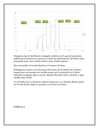 Histograma tipo de distribución rectangular uniforme por lo general representan
poblaciones de procesos no capaces de cumplir las especificaciones del cliente sobre
procesando tanto como el límite inferior como el límite superior.
Otro caso podría ser la mala elección en el número de clases.
El histograma muestra como las piezas están dentro de los límites que el cliente
requiere pero sus procesos son variables puesto que la producción en el límite
izquierdo es pequeña, sigue en acenso, después desciende vuelve a ascender y sigue
variable hasta el final.
Lo cual indica que en el proceso existieron reproceso o un elemento distinto podría
ser la mala elección desde un principio en el número de clases.
Problema 5.
 