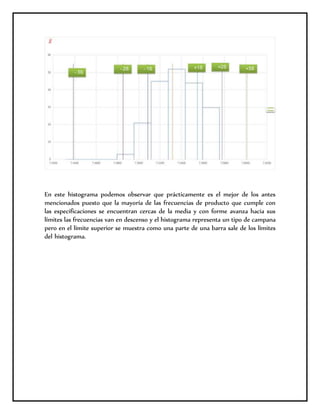En este histograma podemos observar que prácticamente es el mejor de los antes
mencionados puesto que la mayoría de las frecuencias de producto que cumple con
las especificaciones se encuentran cercas de la media y con forme avanza hacia sus
límites las frecuencias van en descenso y el histograma representa un tipo de campana
pero en el límite superior se muestra como una parte de una barra sale de los límites
del histograma.
 