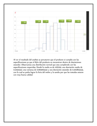 Al ver el resultado del analisis se percataron que el producto si cumplia con las
especificaciones ya que el 85% del producto se encuentran dentro de desviaciones
estandar. Observamos una distribución normal que esta cumpliendo con las
especificaciones requeridas. Donde la media es de 11.87019, una desviación media de
0.2050342, una varianza de 0.069065541 y una desviación estandar de 0.262803235,
con la cual se podra lograr la feria del melon y la sandia por que las tostadas estaran
con muy buena calidad.
 