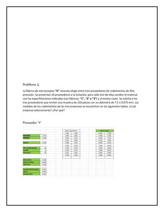 Problema 3.
La fábrica de microscopios “X” necesita elegir entre tres proveedores de rodamientos de Alta
precisión. Se presentan 10 proveedores a la licitación, pero sólo tres de ellos venden el material
con las especificaciones indicadas (Las fábricas; “1”, “2” y “3”) y al mismo costo. Se solicita a los
tres proveedores que envíen una muestra de 150 piezas con un diámetro de 7.5 ± 0.075 mm. Las
medidas de los rodamientos de las tres empresas se encuentran en las siguientes tablas. ¿Cuál
empresa seleccionarías? ¿Por qué?
Proveedor “1”
 